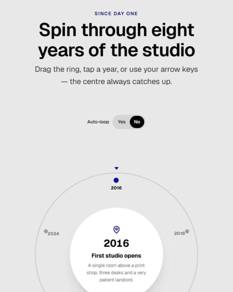 Orbit Dial Timeline preview