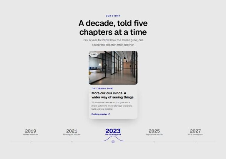 Contour Timeline preview