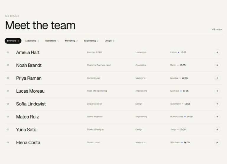Roster Glance Team preview