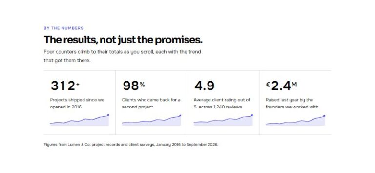 Sparkline Stats Grid preview