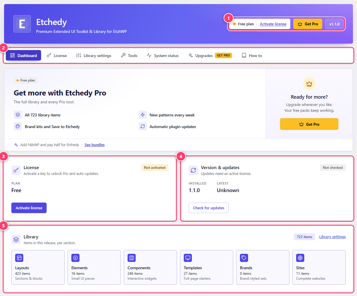 The Etchedy admin screen and its tabs